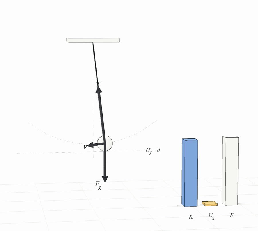 A pendulum with live bars for kinetic, potential and total energy